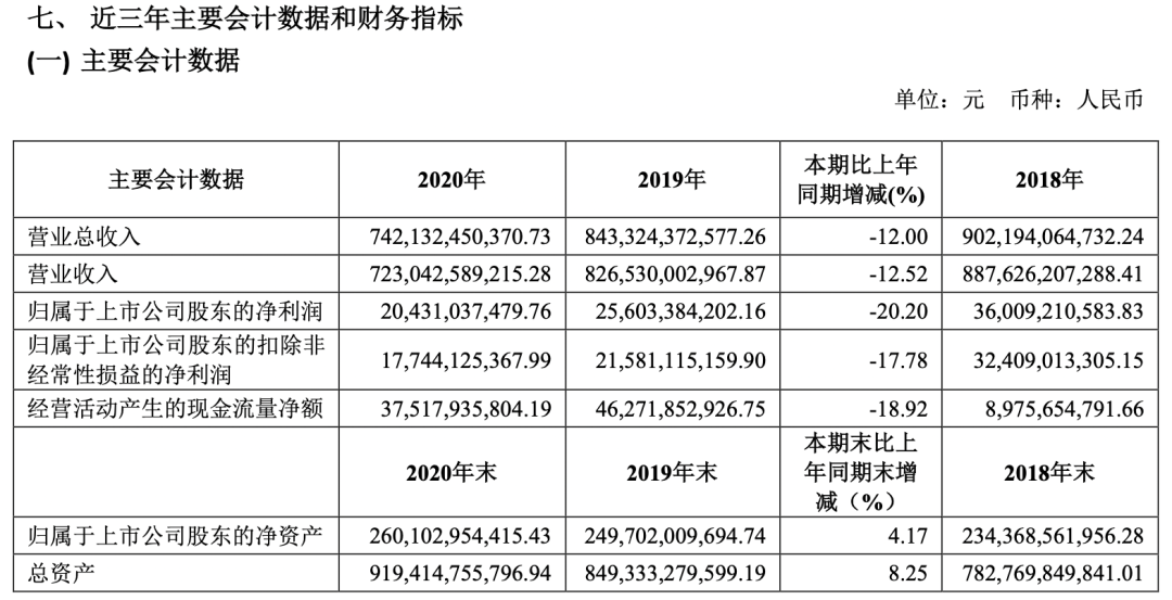 五菱“神車”難救場，上汽高端路仍任重道遠