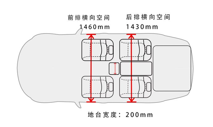 20万出头就能买，这几款SUV豪华运动又拉风，迷倒无数年轻人