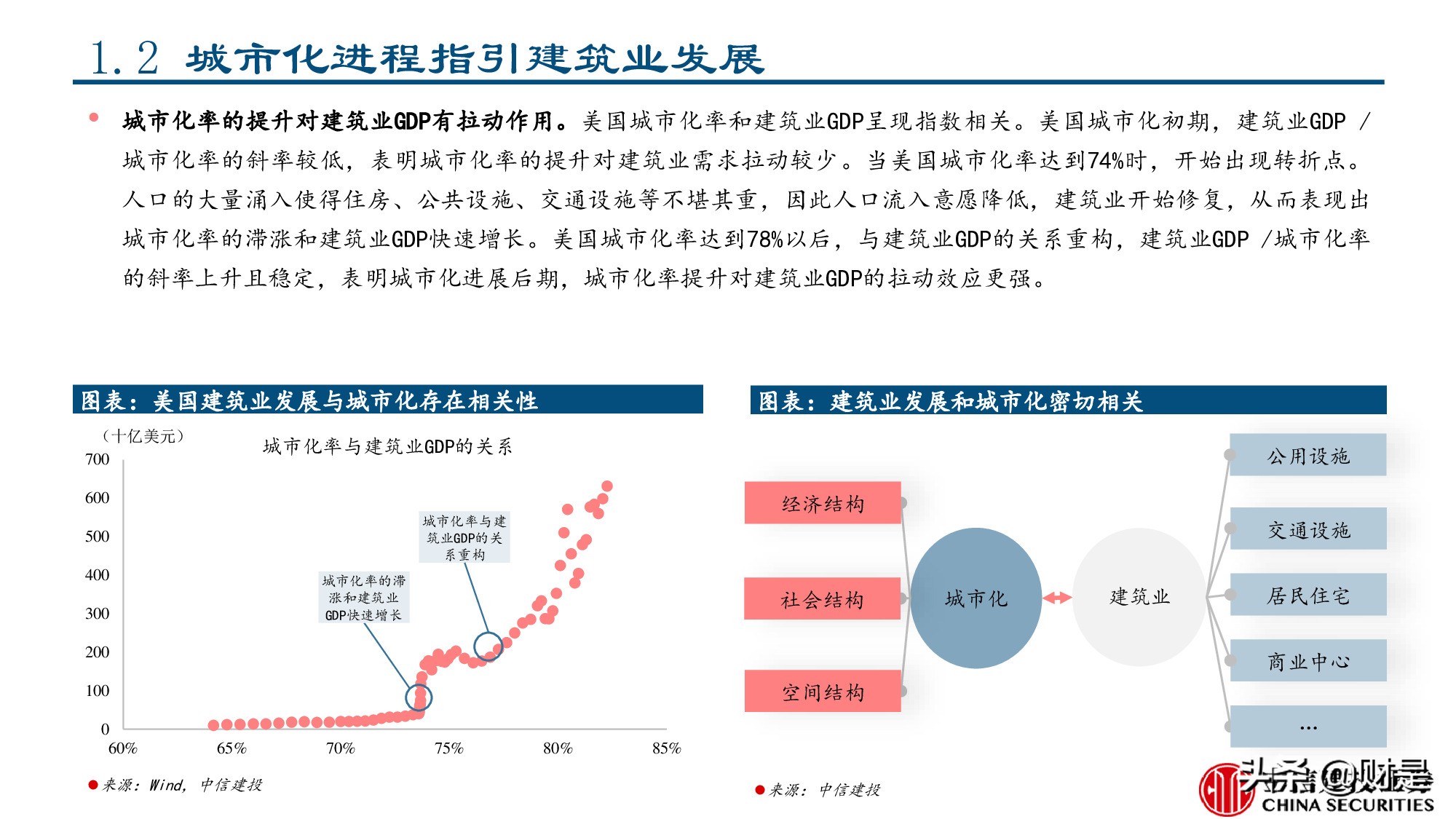 工程机械行业专题报告：美国工程机械的复盘与启示