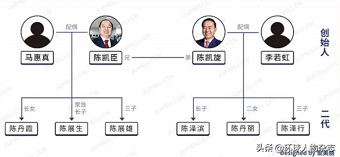 靠卖蚊香上市，一天跌去13亿！“最不坑爹”的美女富二代，这回为啥不灵了？