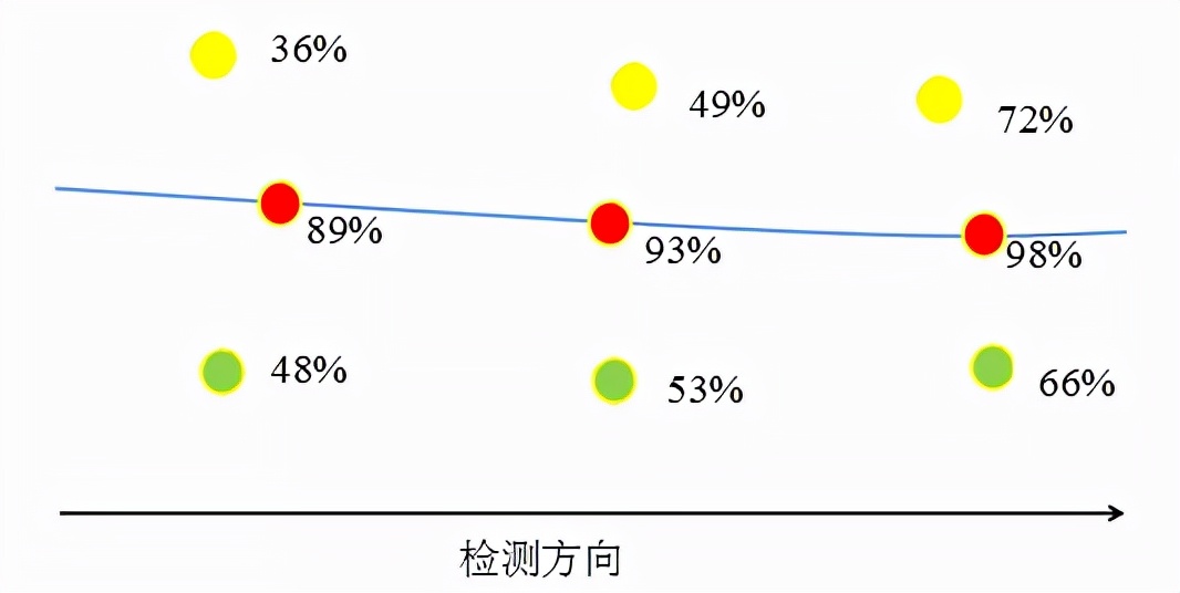 管畅科技｜燃气PE管线定位仪GPPL，让PE管道探测成为日常操作