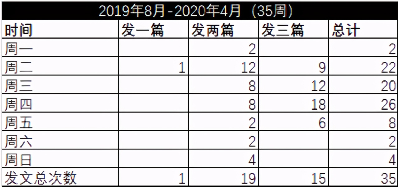 完美日记私域数据微观拆解，看完即可落地