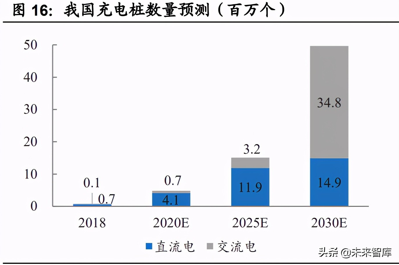 汽车半导体深度研究报告：三化推动，各细分领域打开增量空间