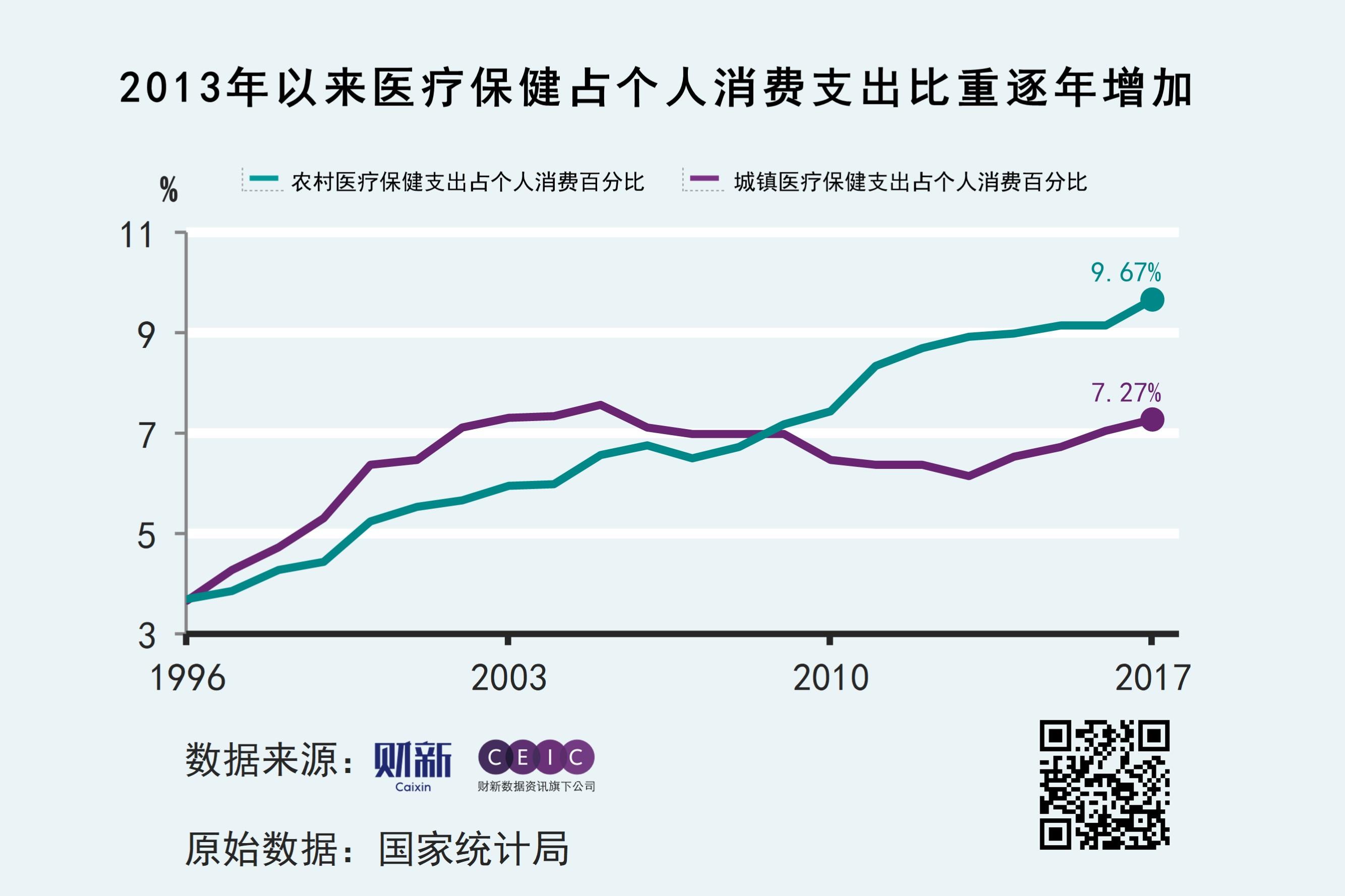关于医药行业投资的一点思考