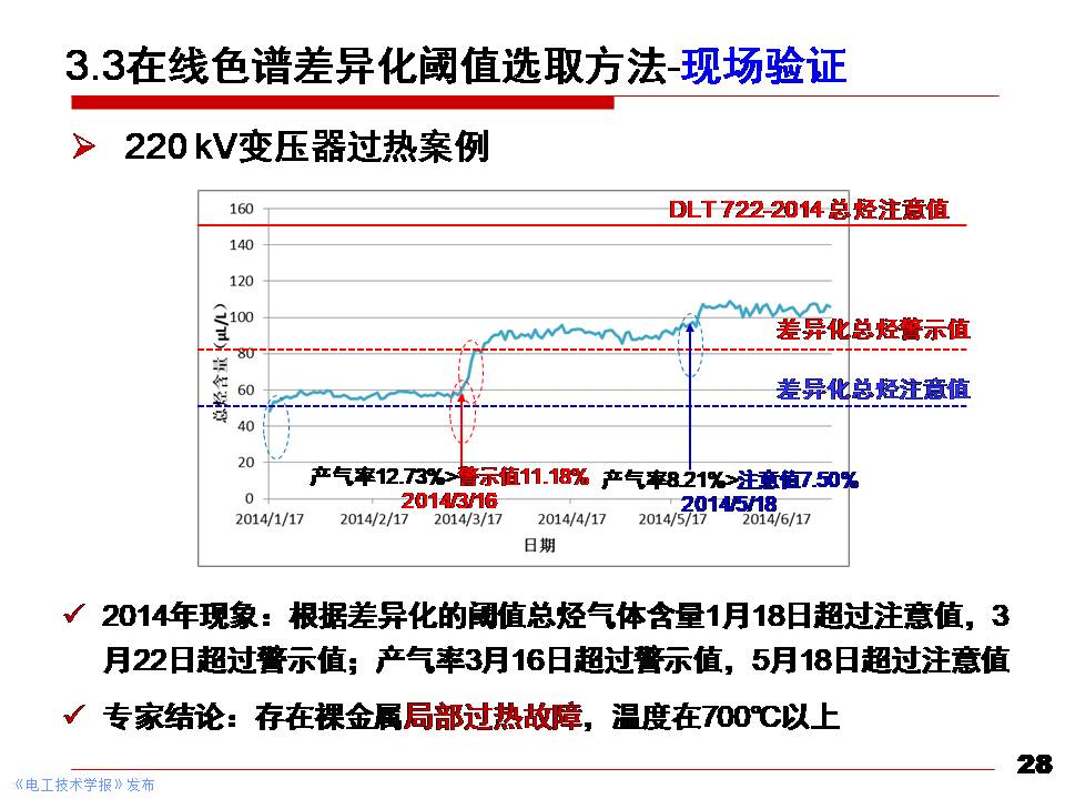 华北电力大学黄猛副教授：大型电力变压器状态先进感知与智能评估