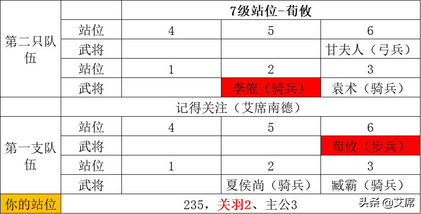《鸿图之下》开荒7级土地敌人分布图，开7级、8级土地的时机