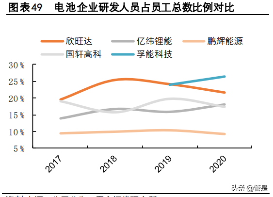欣旺达专题报告：消费龙头欣欣向荣，动力新星旺势可达