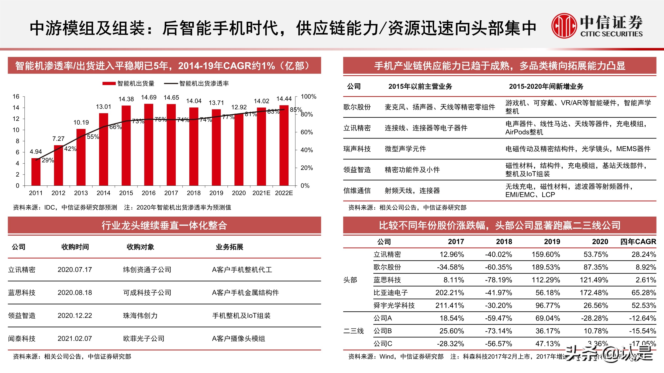 电子行业2021年三季度投资策略:半导体和苹果链