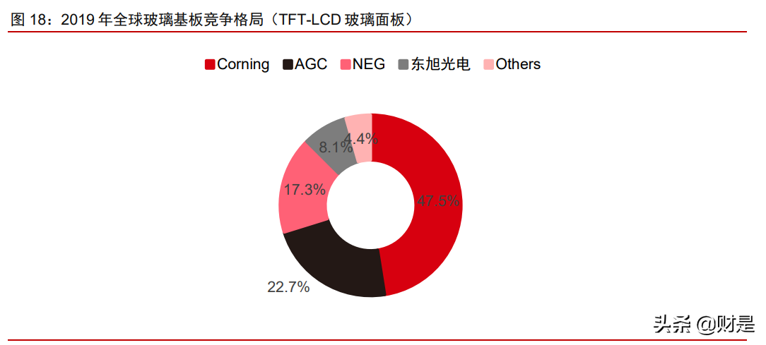 基建与房地产2021年下半年投资策略：投资高景气，服务再升级