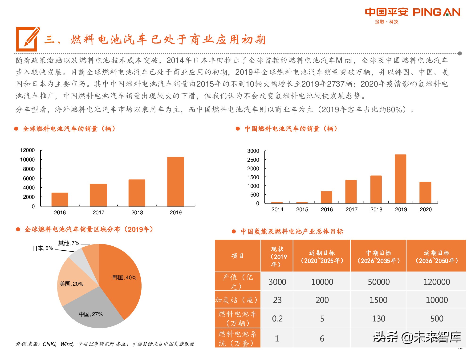 有色行业前瞻研究之铂：燃料电池开启铂的新时代