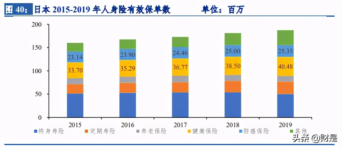 保险行业研究：以海外健康险的成功之道，探究我国健康险发展路径