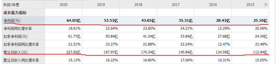 海天味业的股票好价格分析