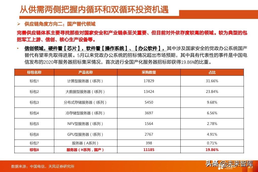 四季度A股投資策略：少部分公司的牛市向縱深發(fā)展