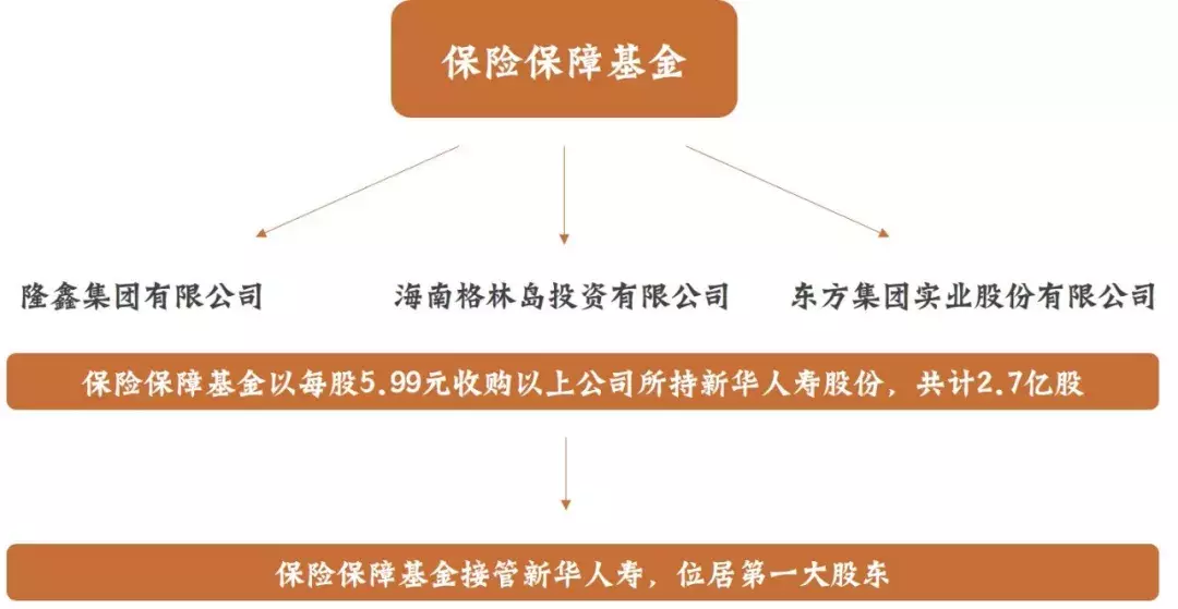 从新华到中华再到安邦，三个实际案例告诉您保险公司到底有多安全 第3张