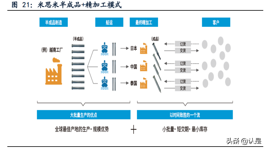 怡合达专题研究：设计师的助手与超市，让自动化变得简单