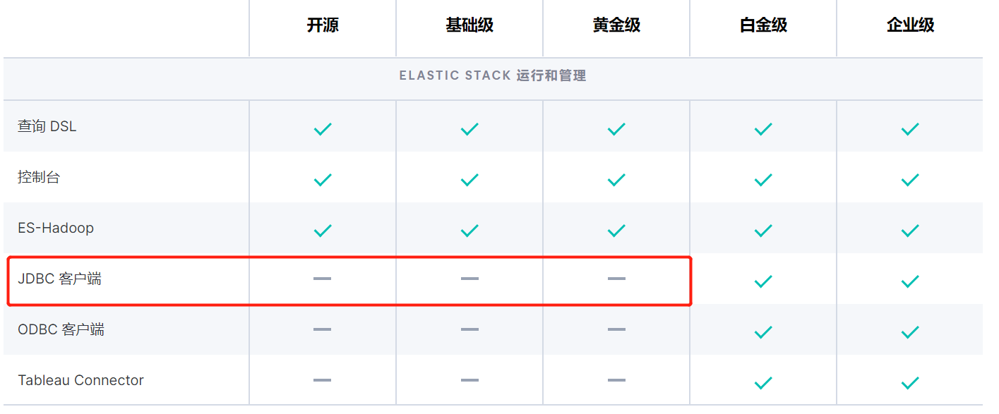 Elasticsearch不会DSL没事，来试试SQL吧