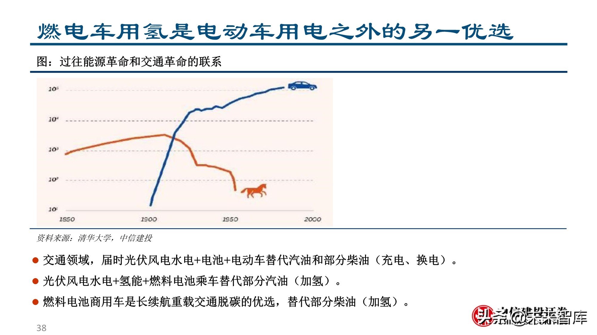 燃料电池&氢能行业专题报告：为之，难者亦易