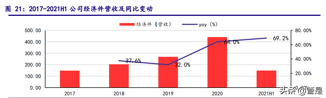 顺丰控股深度解析：立体布局细分赛道，加速迈进数字供应链时代