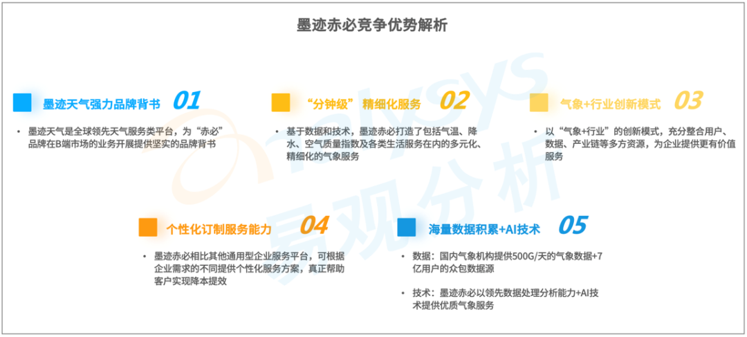 2021年中国天气服务领域市场洞察