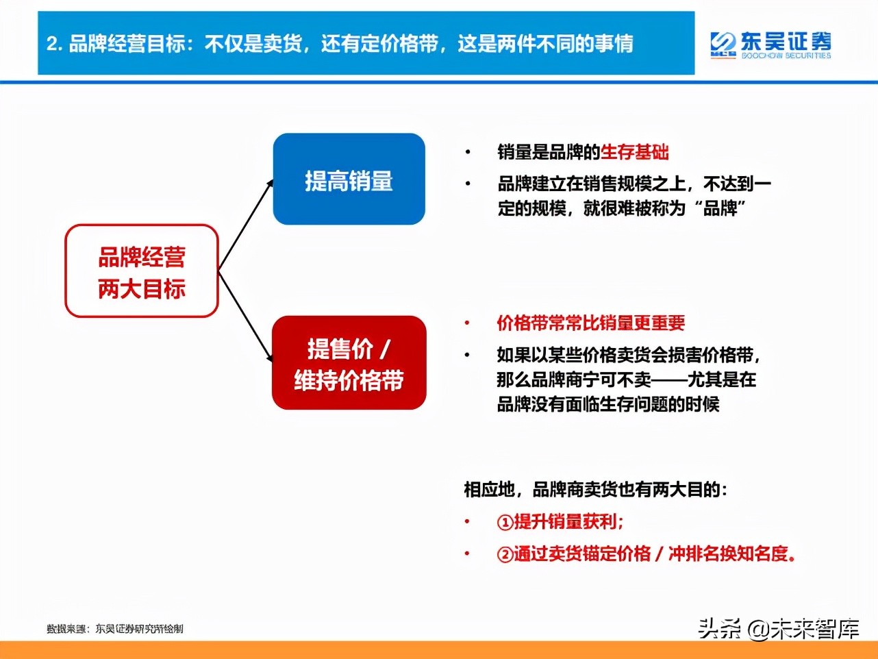 消费品品牌理论深度研究报告：“品牌力”究竟指什么？