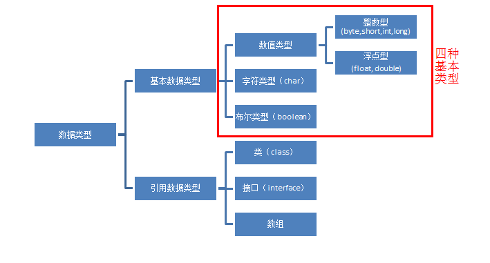 java基础学习笔记（四） - 深度解析八大基础类型