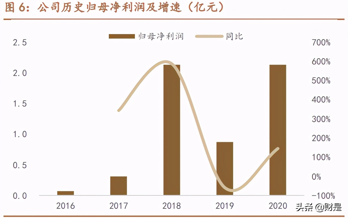 容百科技深度解析：高镍正极龙头崛起之路