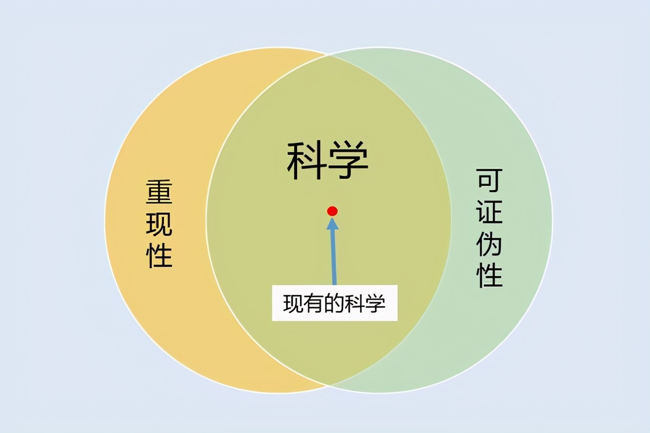 体积无限小，质量密度无限大的奇点爆炸成浩瀚宇宙，你相信吗？-第4张图片-大千世界