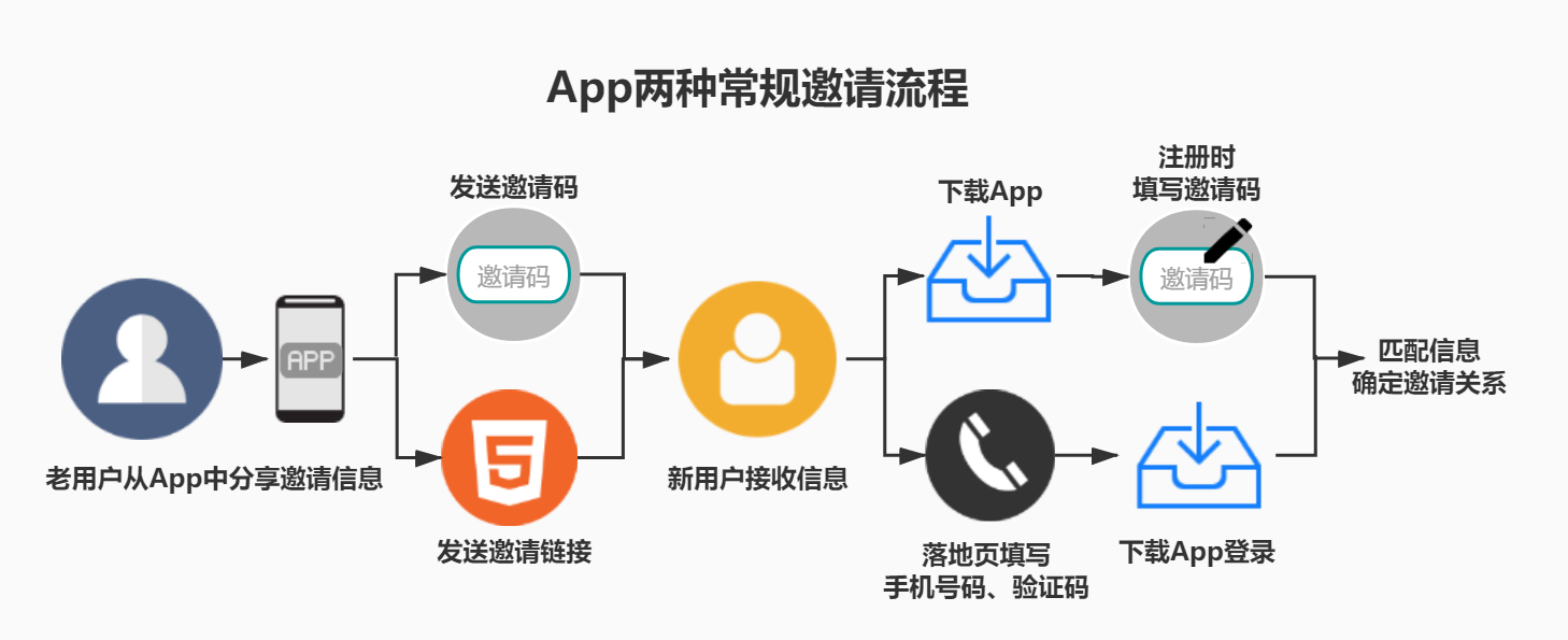 App渠道统计：精细化运营的核心关键