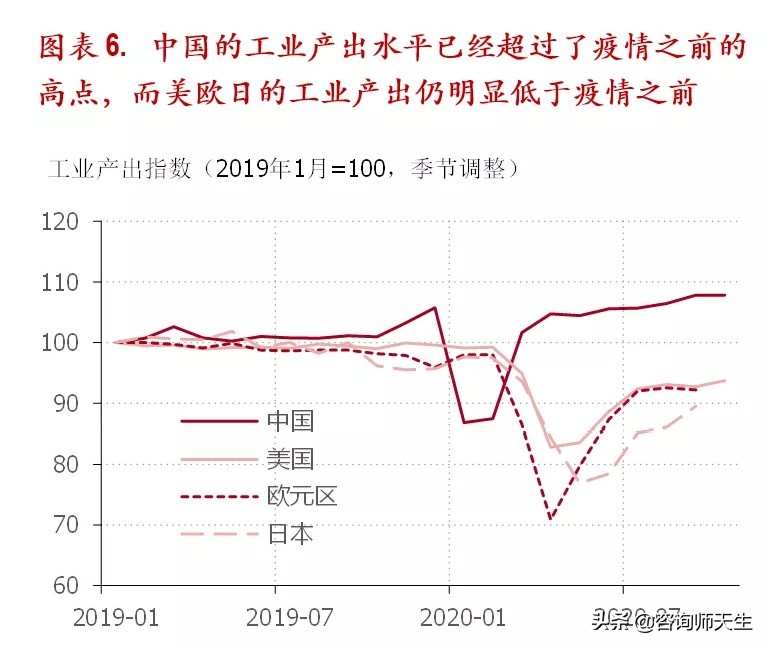 美国印钞撒钱反而拉动了中国经济？不要太乐观，长期隐患不容忽视