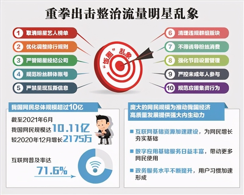 中国娱乐圈，这次真的要变天了