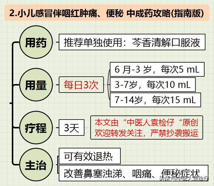 纯干货，小儿感冒中成药使用全攻略（**指南-思维导图）