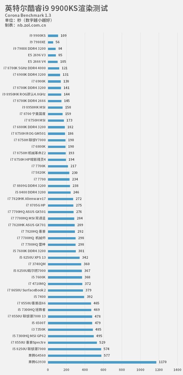 全核5GHz