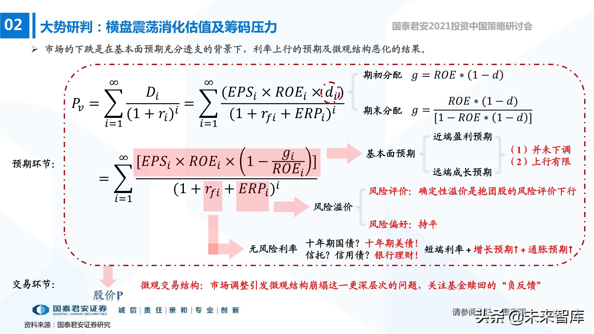 2021年春季A股投資策略展望：制造的中段，科技的起點