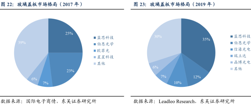 不比歌尔股份差！业绩翻倍的科技股，比歌尔还多一个优势