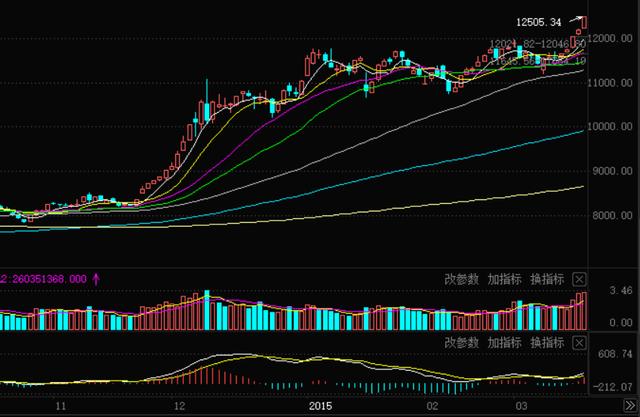 这是一篇价值十万的文章