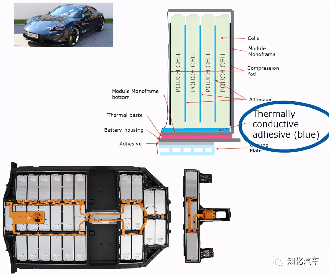 Porsche Taycan的电池热失控防护设计