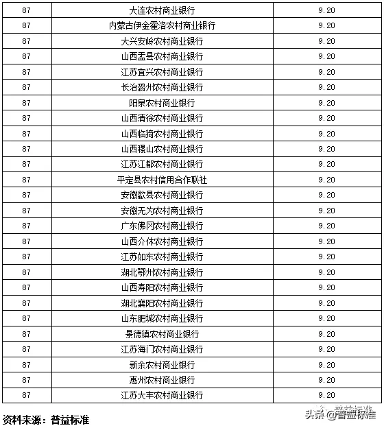 独家丨全国275家银行理财能力排行榜（2020年1季度