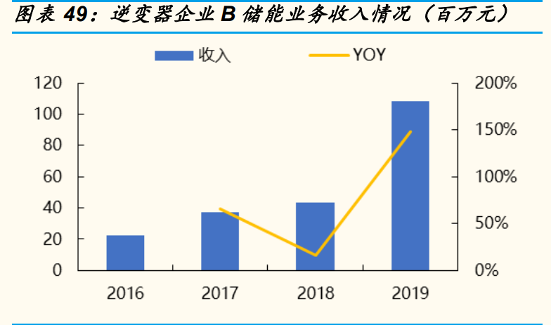 光伏行业年度策略报告：平价引领能源革命，龙头从周期走向成长