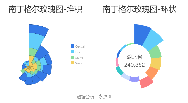 大神分享报表美化终极秘籍，有图有视频