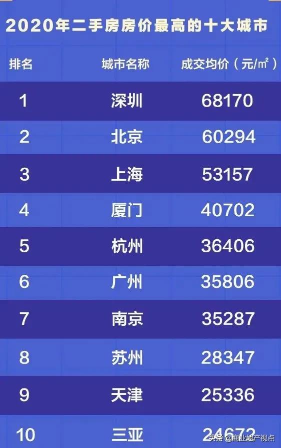 北上广深的房价又涨了，这一幕像极了当下“主力抱团”的股市！