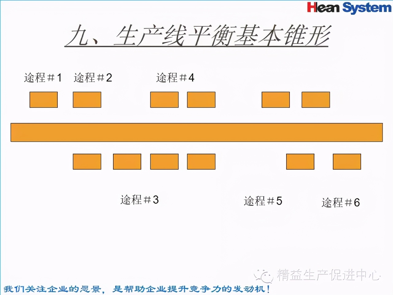 「精益學堂」標準工時設定與工作改善（一）