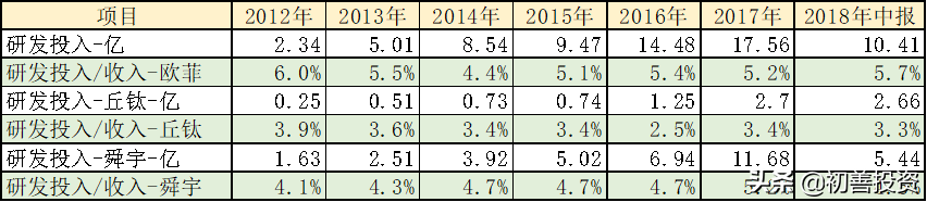 迎来最牛风投，咸鱼要翻身？