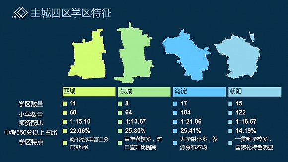 五一期间北京二手房市场为何出现狂欢，学区房