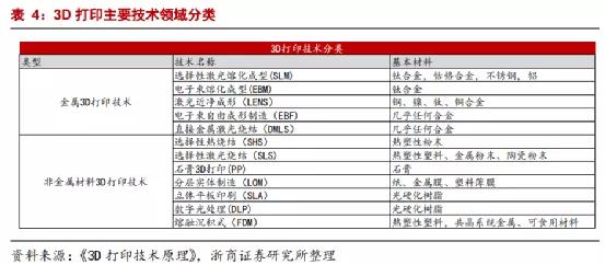 3D打印“新势力”，铂力特站在变革的十字路口