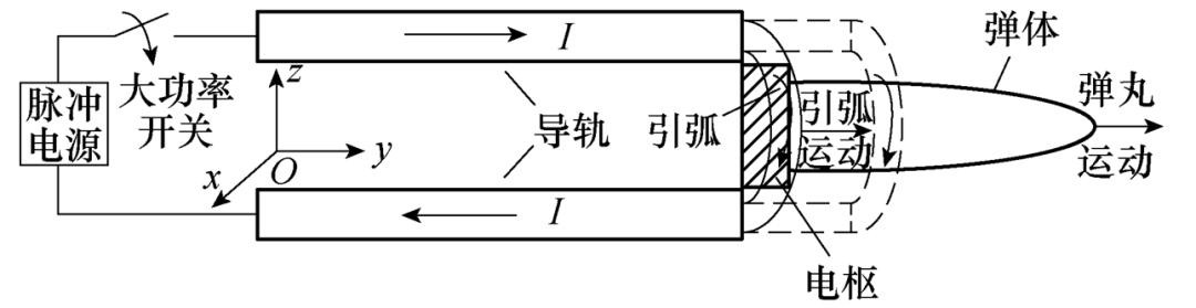 電磁炮發射彈丸時，膛口磁場有著怎樣的分布特性？