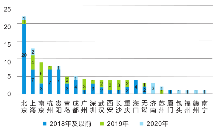 封面故事｜“十四五”时期中国区块链发展重点及趋势