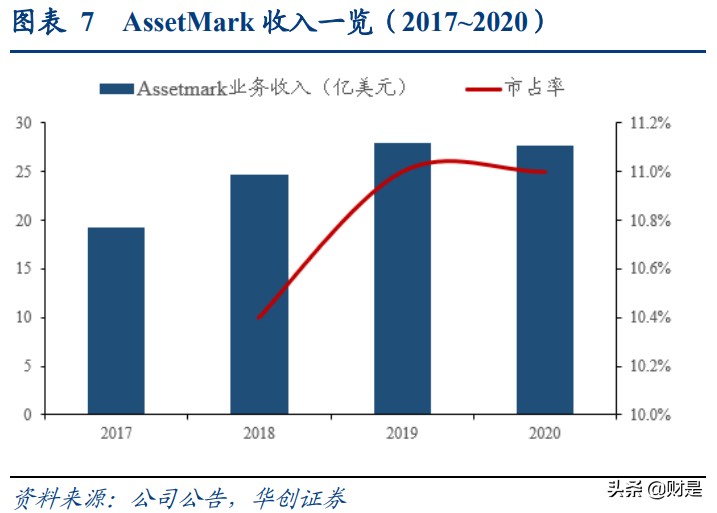 华泰证券深度研究：站在时代风口顺势而为，科技投入成效显现