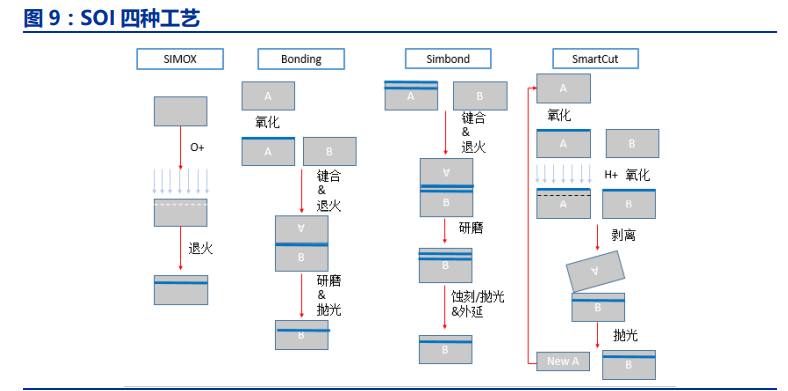 半导体行业深度报告：半导体硅片行业全攻略