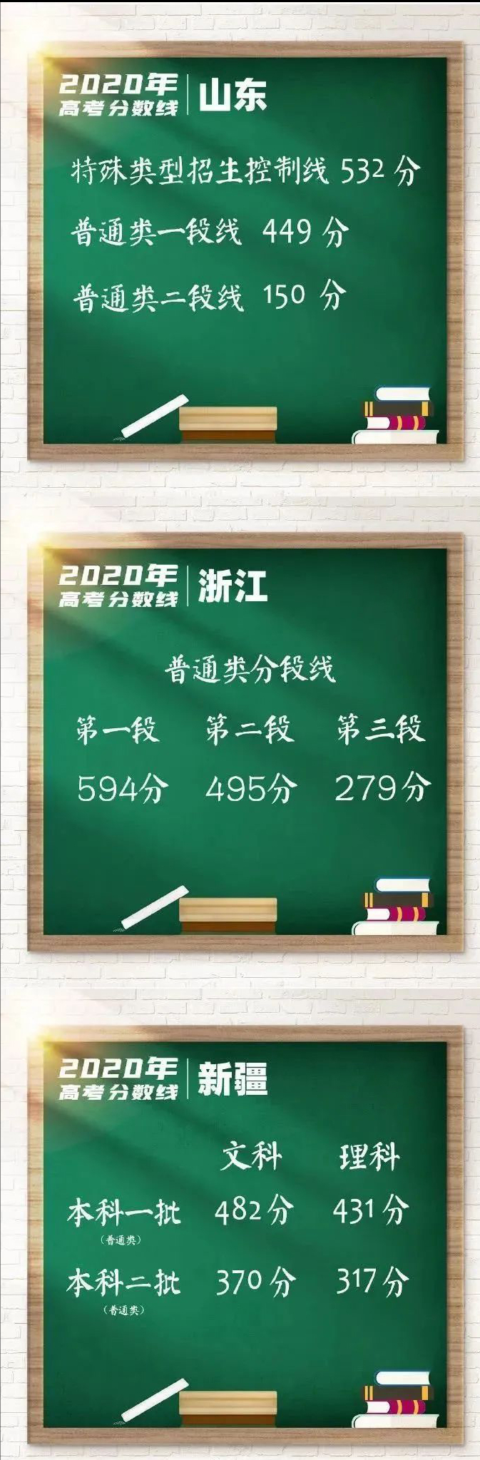 年全國高考分數線 高中三年 各階段考多少分才能上好大學 蘭州衡文中學 Mdeditor