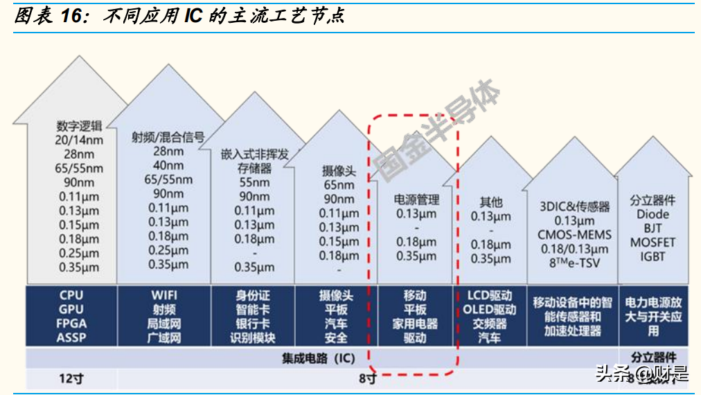 中颖电子专题报告：AMOLED驱动、锂电池管理助力重回高增长